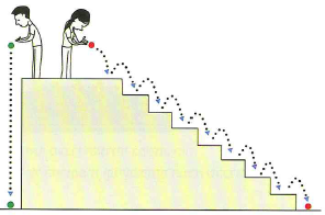 (בספר תמונה של משחק הכדורים).